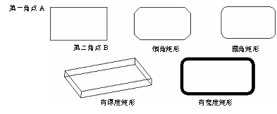 CAD的繪圖命令--點(diǎn)、矩形、正多邊形