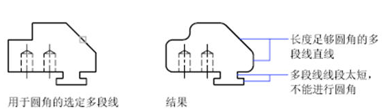 CAD中圓角、倒角的一些技巧