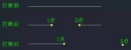 CAD中“打斷”和“剪斷”兩個(gè)工具有什么區(qū)別？