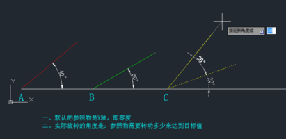 CAD旋轉(zhuǎn)參照的方法有哪些？