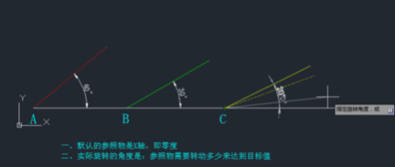 CAD旋轉(zhuǎn)參照的方法有哪些？