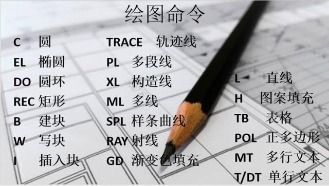 新手福利：清收下這些CAD快捷鍵吧！