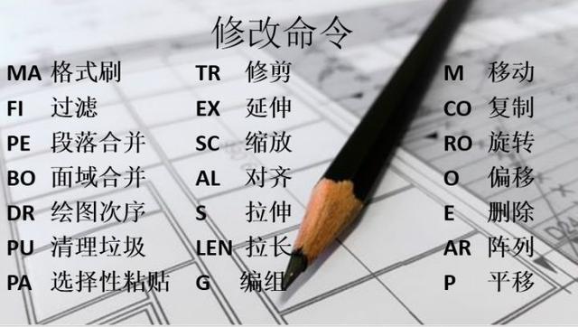 新手福利：清收下這些CAD快捷鍵吧！