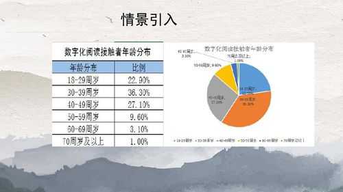 教科版必修一信息技術基礎 4.2.2表格數據的圖形化 34張幻燈片