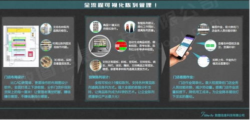 數(shù)圖信息科技與京客隆集團簽約