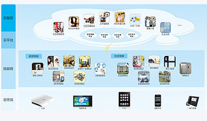 【圖解樓市小百科】詳解智能社區 9字頭體驗智能生活