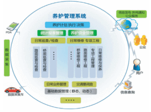 中交遠洲信息技術 軟件產品