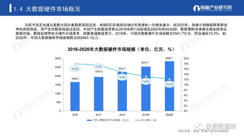 新一代信息技術 2019年中國大數據行業研究報告