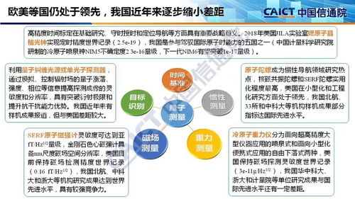 量子信息技術發展與應用研究報告 2018 解讀