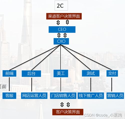 從技術(shù)到管理