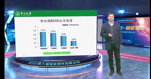 精彩在線(xiàn) 2020智能硬件高峰論壇聚焦智能物聯(lián)未來(lái)