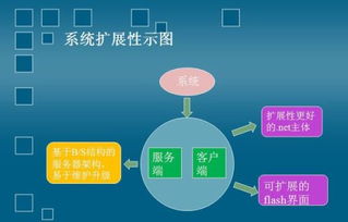 現(xiàn)代信息技術(shù)的簡(jiǎn)介
