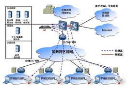 搭建信息技術(shù)平臺(tái) 華為助力教育改革發(fā)展