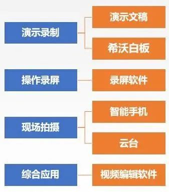 云端 有妙招,普陀的他們以信息技術(shù)賦能,點 亮 線上課堂