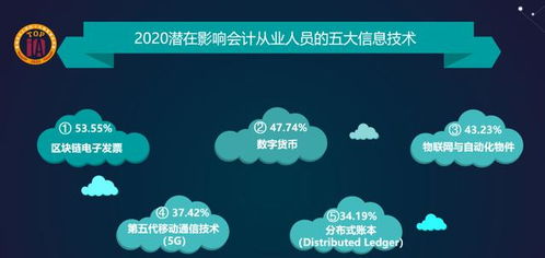 財務(wù)人士必須關(guān)注 今年,10大信息技術(shù)影響就業(yè)機會和工資收入