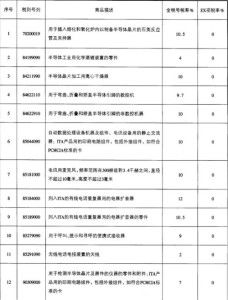 非全稅目信息技術(shù)產(chǎn)品
