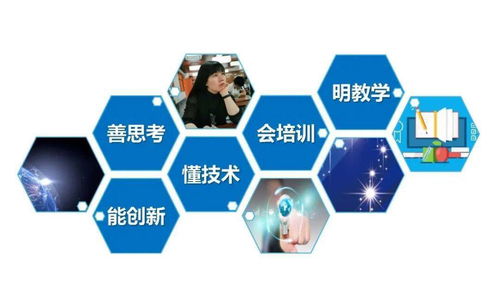 技術(shù)賦能 從內(nèi)打破 福清市教師信息技術(shù)應(yīng)用能力提升工程2.0觀摩指導(dǎo)會(huì)