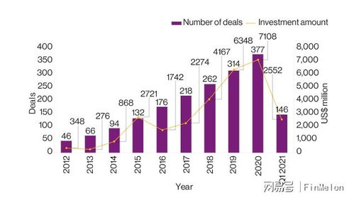保險(xiǎn)科技或成新增長(zhǎng)極,業(yè)績(jī)飛奔的慧擇想象空間到底有多大