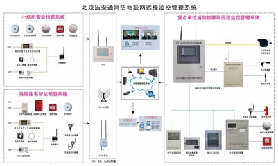 展位號:9A19北京法安通安全信息技術(shù)股份