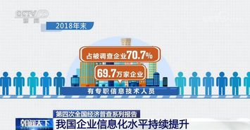 第四次全國經(jīng)濟普查系列報告 我國企業(yè)信息化水平持續(xù)提升