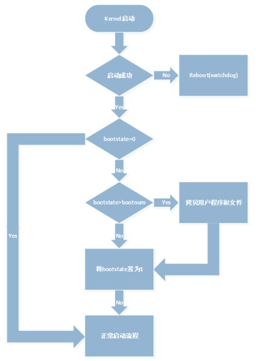 英創(chuàng)信息技術(shù)linux主板系統(tǒng)還原方案