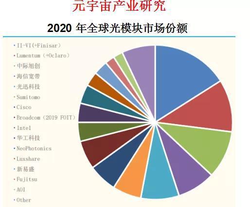 元宇宙 信息技術產業(yè)鏈重點公司