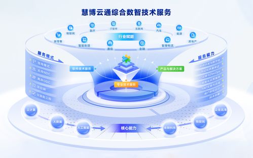 慧博云通榮獲第27屆中國國際軟件博覽會品牌與技術(shù)雙項大獎