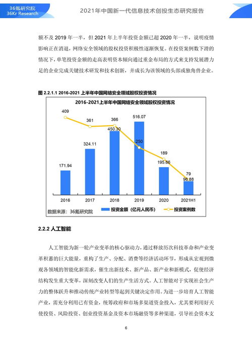 2021年中國新一代信息技術(shù)創(chuàng)投生態(tài)研究報告
