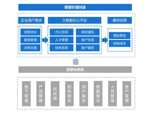 中琛源 摁下實體業數智升級“快進鍵”，融匯信息技術與數據賦能