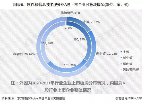 軟件和信息技術服務業2020年A股IPO市場回顧與2021年前景展望