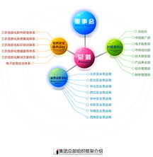 走進北京中農(nóng)信達信息技術(shù)有限公司 以科技賦能農(nóng)業(yè)的組織架構(gòu)探析